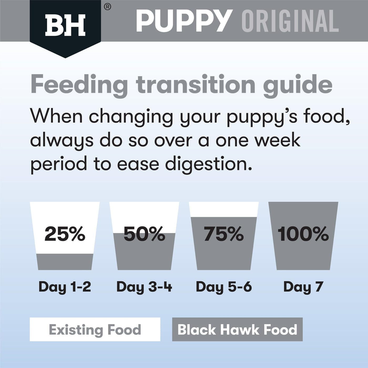 Puppy Large Breed Chicken and Rice Dry Dog Food 3 Kg