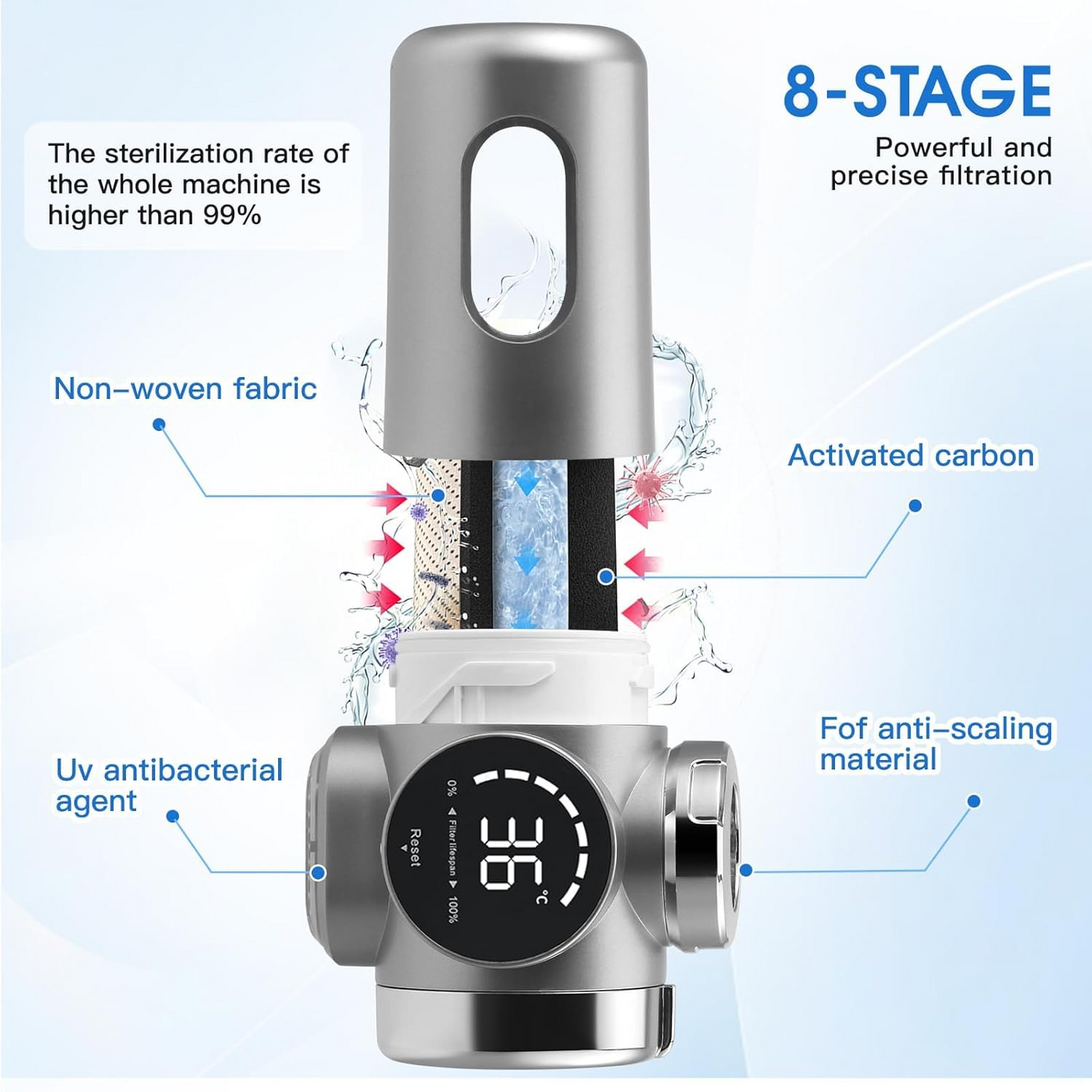 Forubar UV Faucet Water Filter, Smart Purifier | NSF-Certified Lead