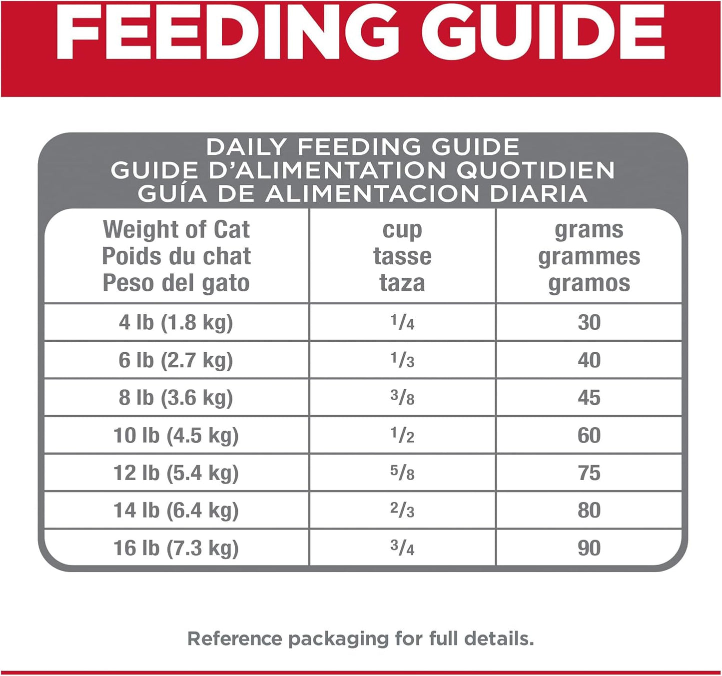 HILLS CAT ADULT 7+ PERFECT DIGESTION ADULT 2.72KG