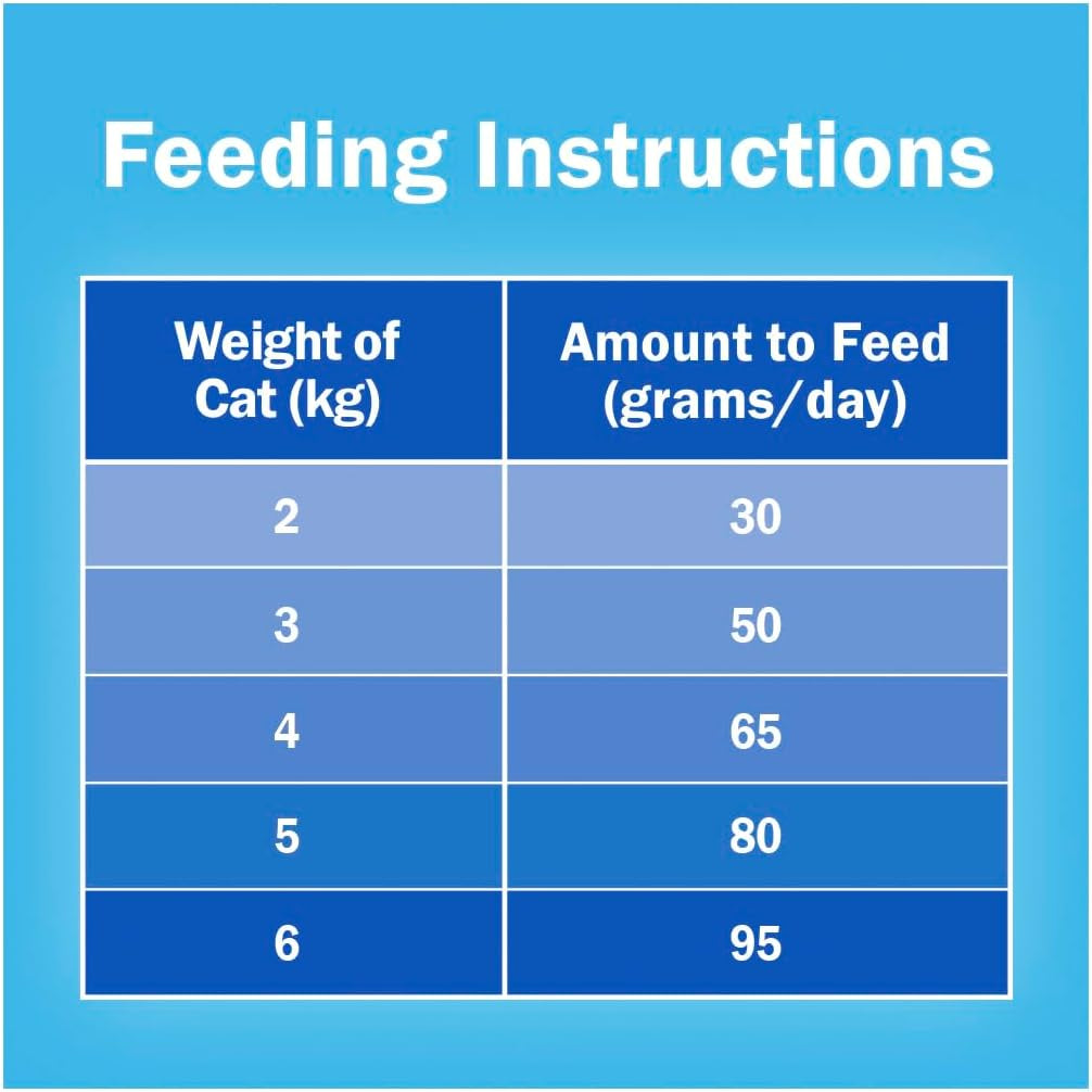 FRISKIES Adult Dry Cat Food Seafood Sensations 2.5Kg