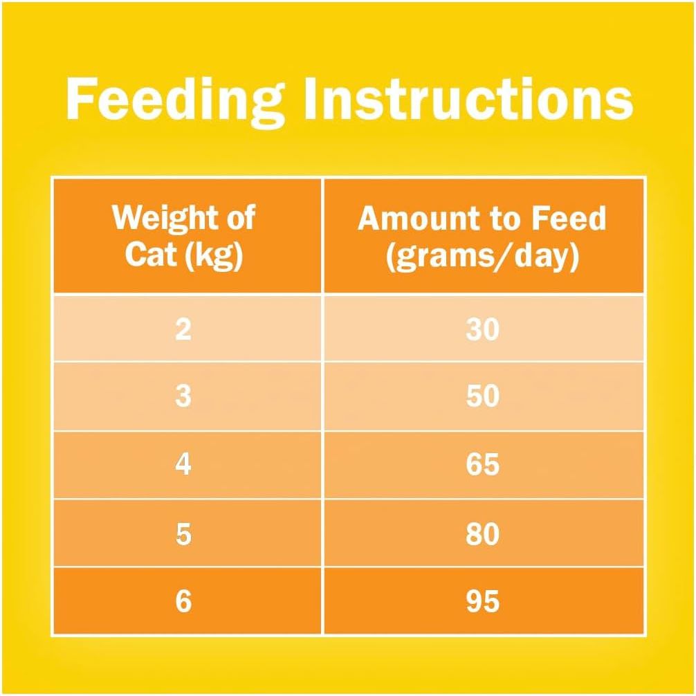 FRISKIES Adult Dry Cat Food 7 2.5Kg