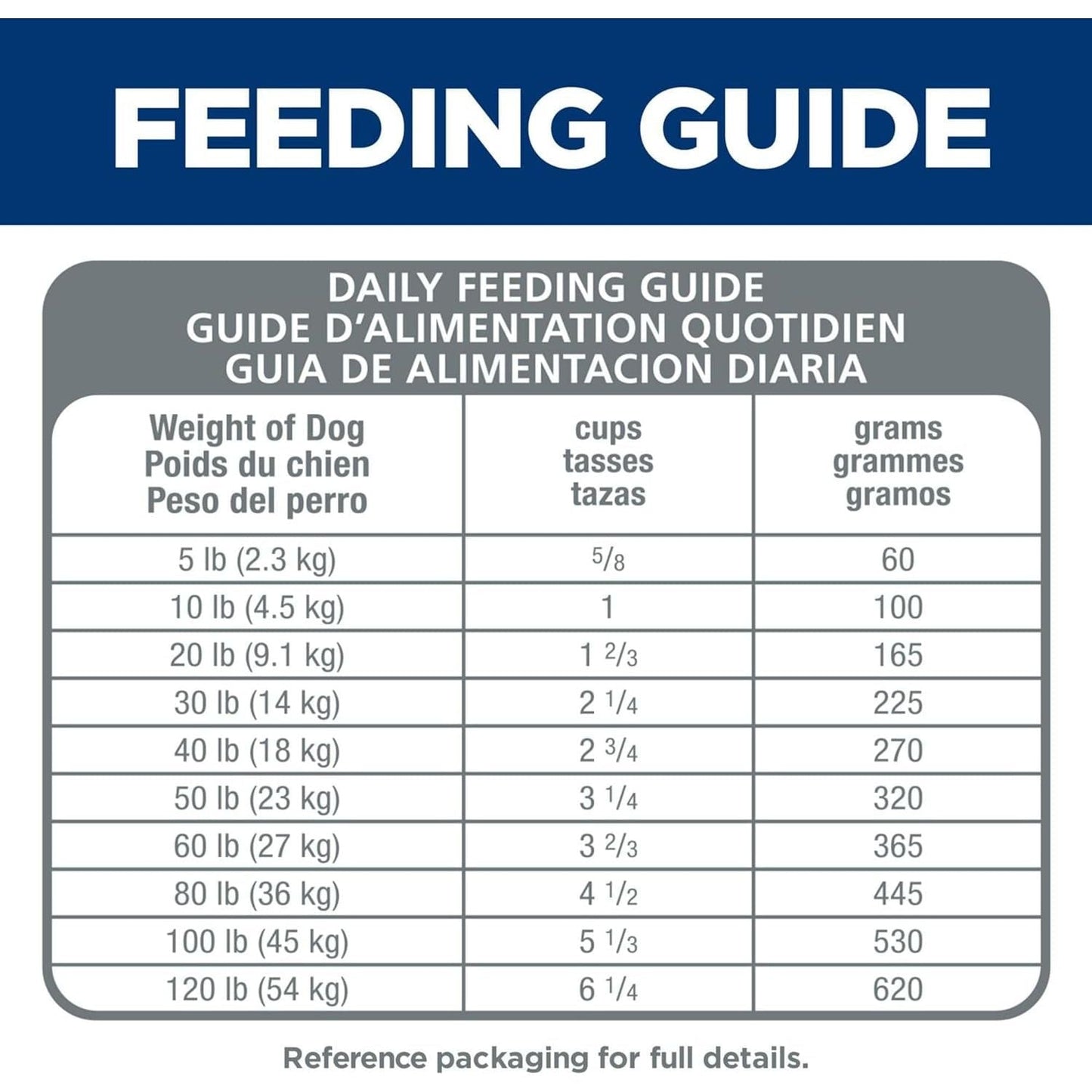 Adult Small Bites, Chicken & Barley Recipe, Dry Dog Food, 6.8Kg Bag
