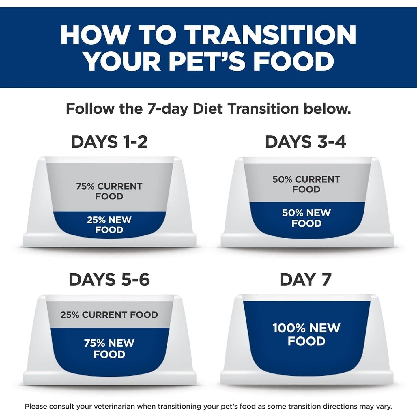 Adult Small Bites, Chicken & Barley Recipe, Dry Dog Food, 6.8Kg Bag
