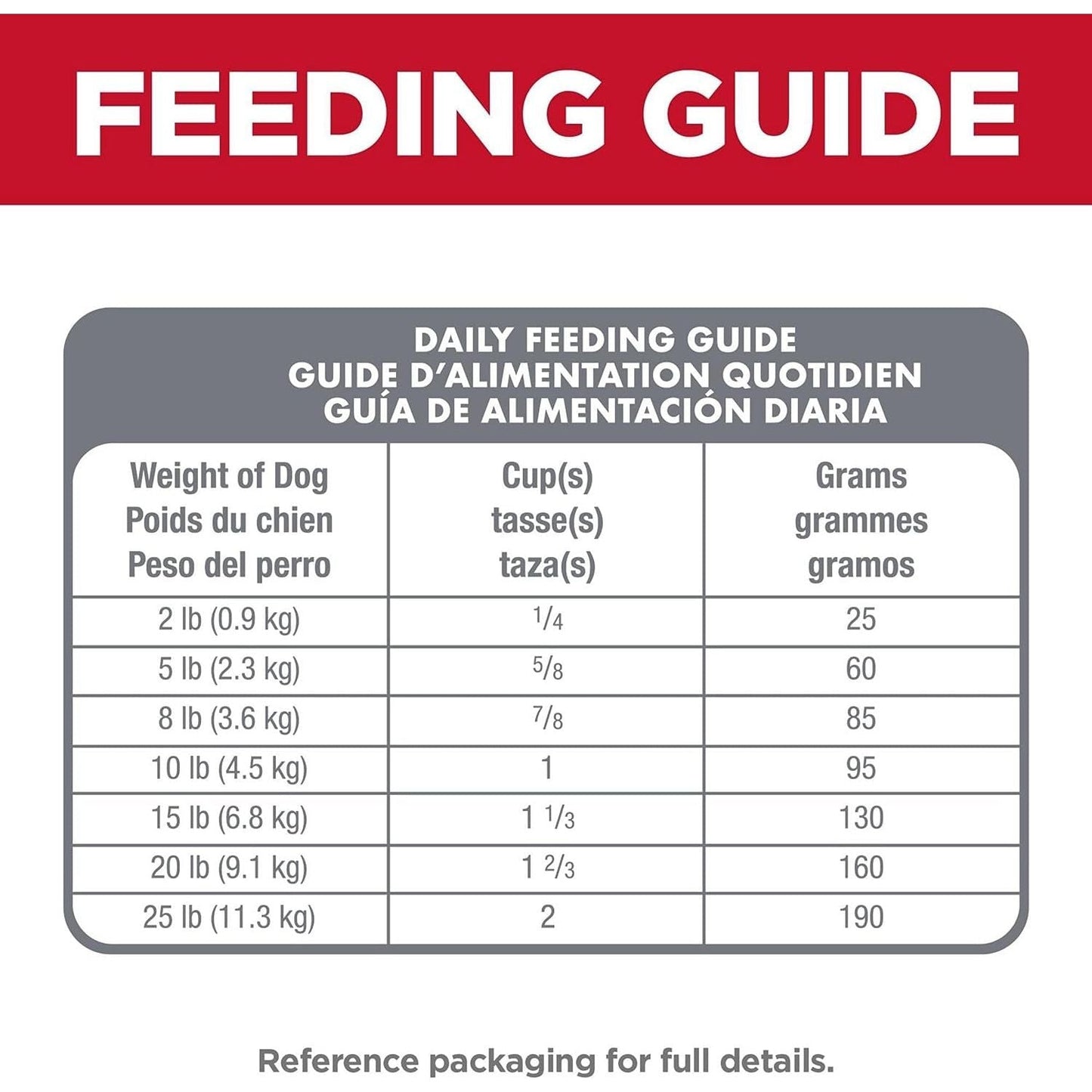 Adult Small Paws, Chicken Meal, Barley & Brown Rice Recipe, Dry Dog Food for Small & Toy Breed Dogs, 7.03Kg Bag