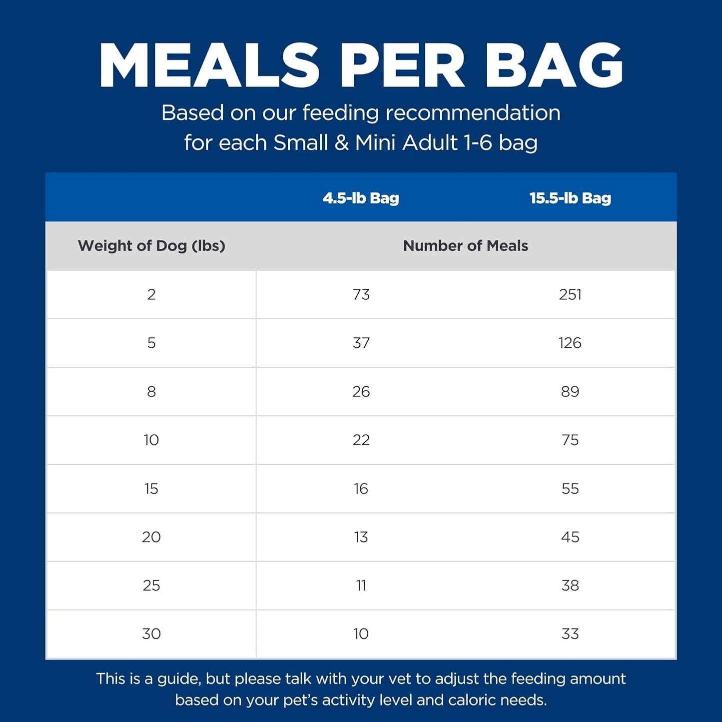 Adult Small Paws, Chicken Meal, Barley & Brown Rice Recipe, Dry Dog Food for Small & Toy Breed Dogs, 7.03Kg Bag