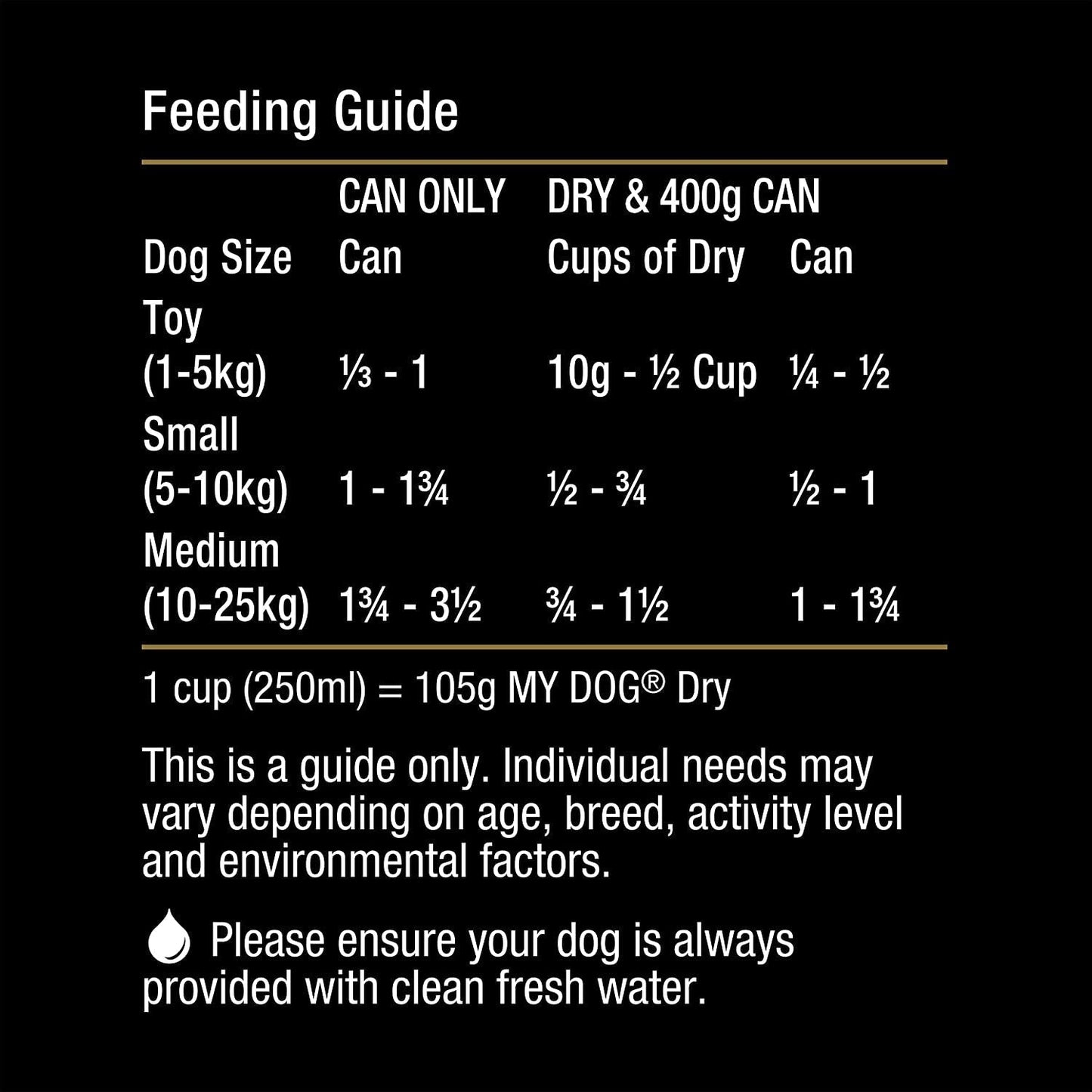 Adult Small/Medium Breed Wet Dog Food Beef & Veals 400G Can, 24 Pack