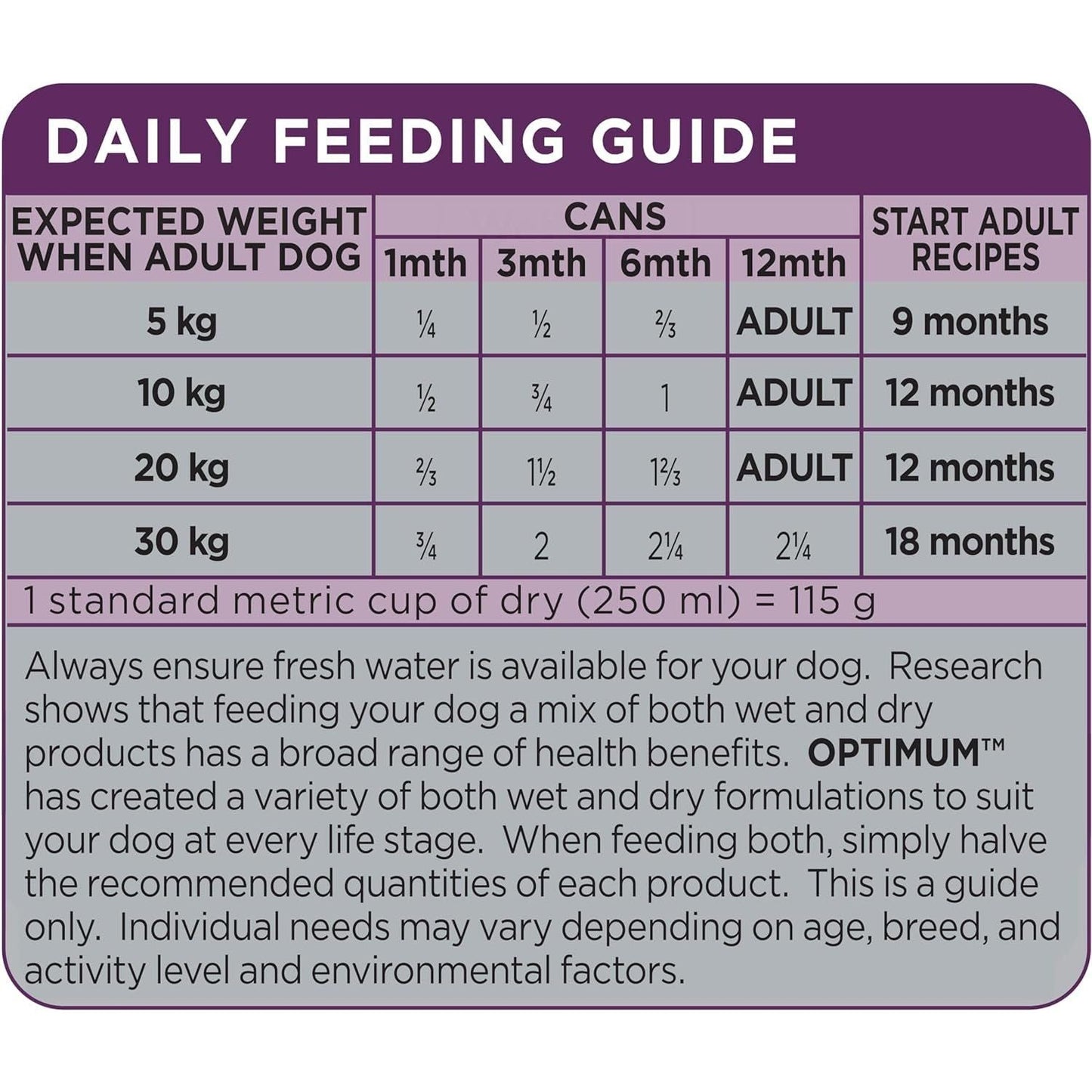 Chicken and Rice Wet Puppy Food, 12 Cans, Medium