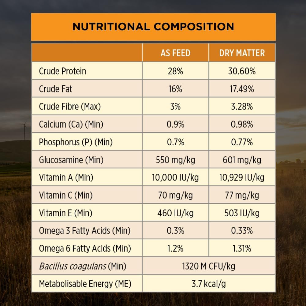 Proplan Adult Medium Breed Chicken Dry Dog Food 15Kg