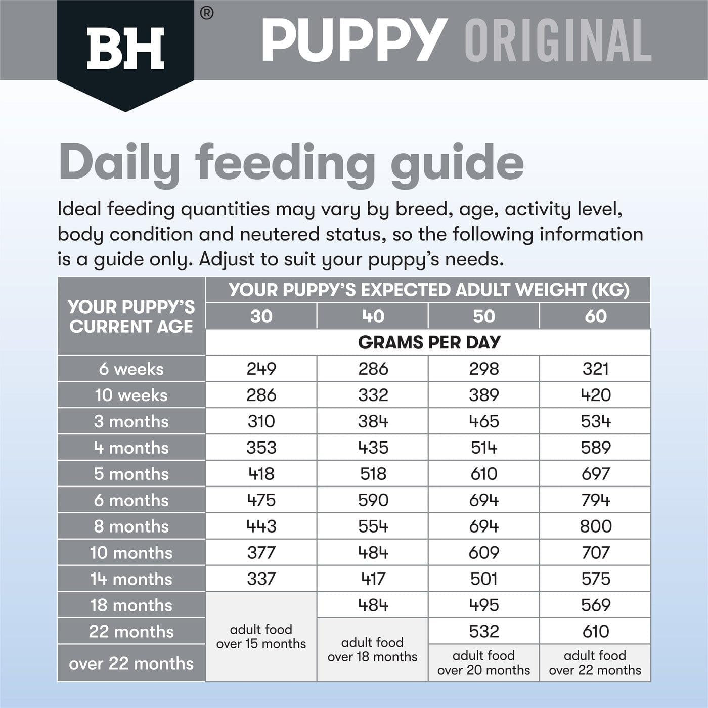 Puppy Large Breed Chicken and Rice Dry Dog Food 3 Kg