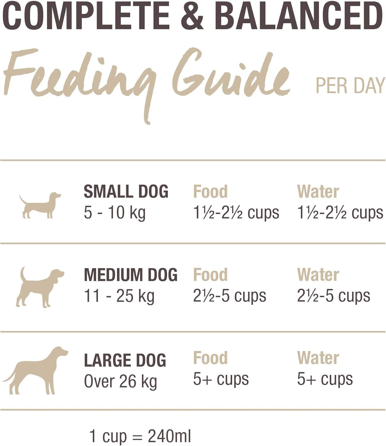Grain-Free Freeze Dried Dog Food, Hoki & Beef 500G