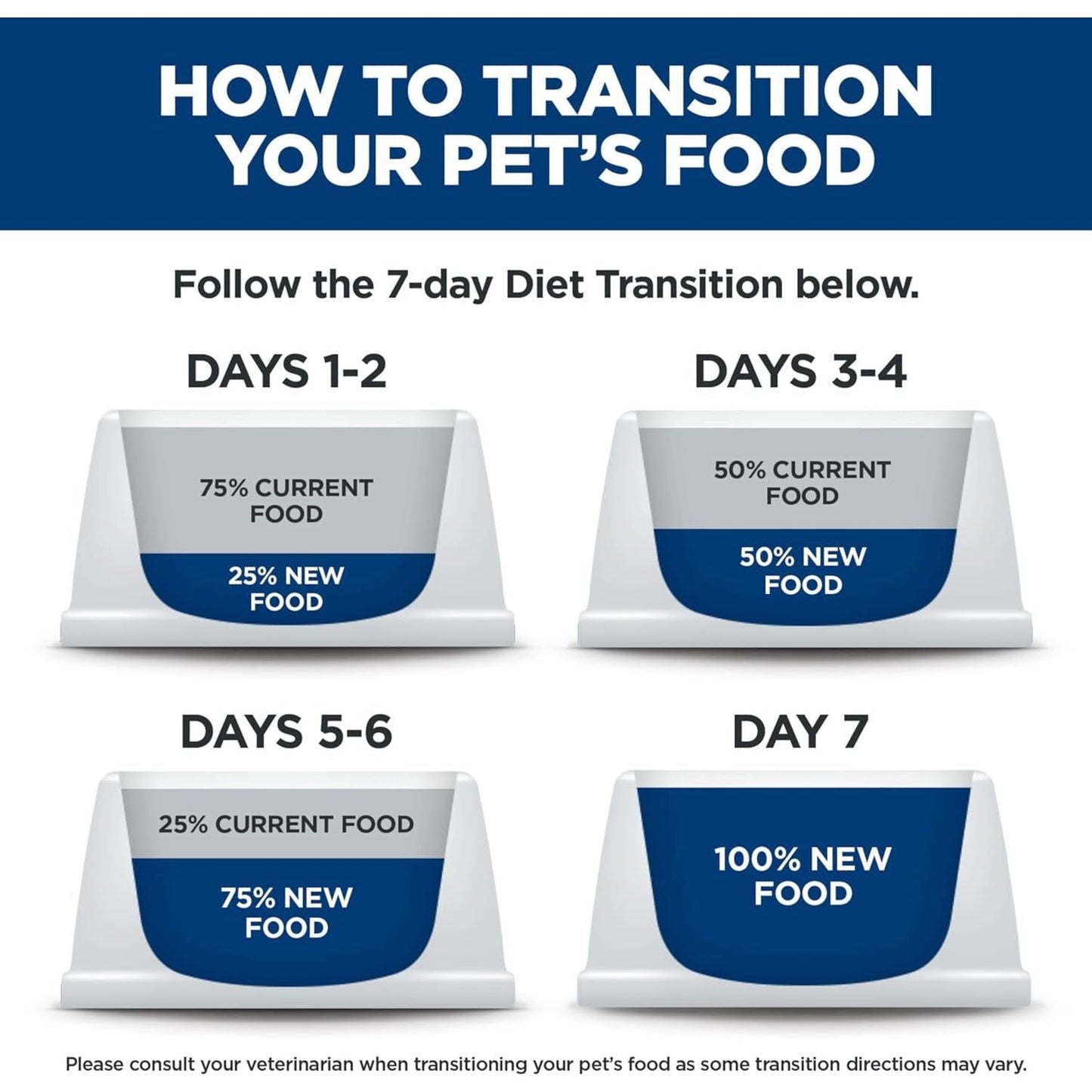 Hill'S 10773 Adult 7 plus Senior Vitality Chicken and Rice Recipe Dog Food, 5.67 Kg