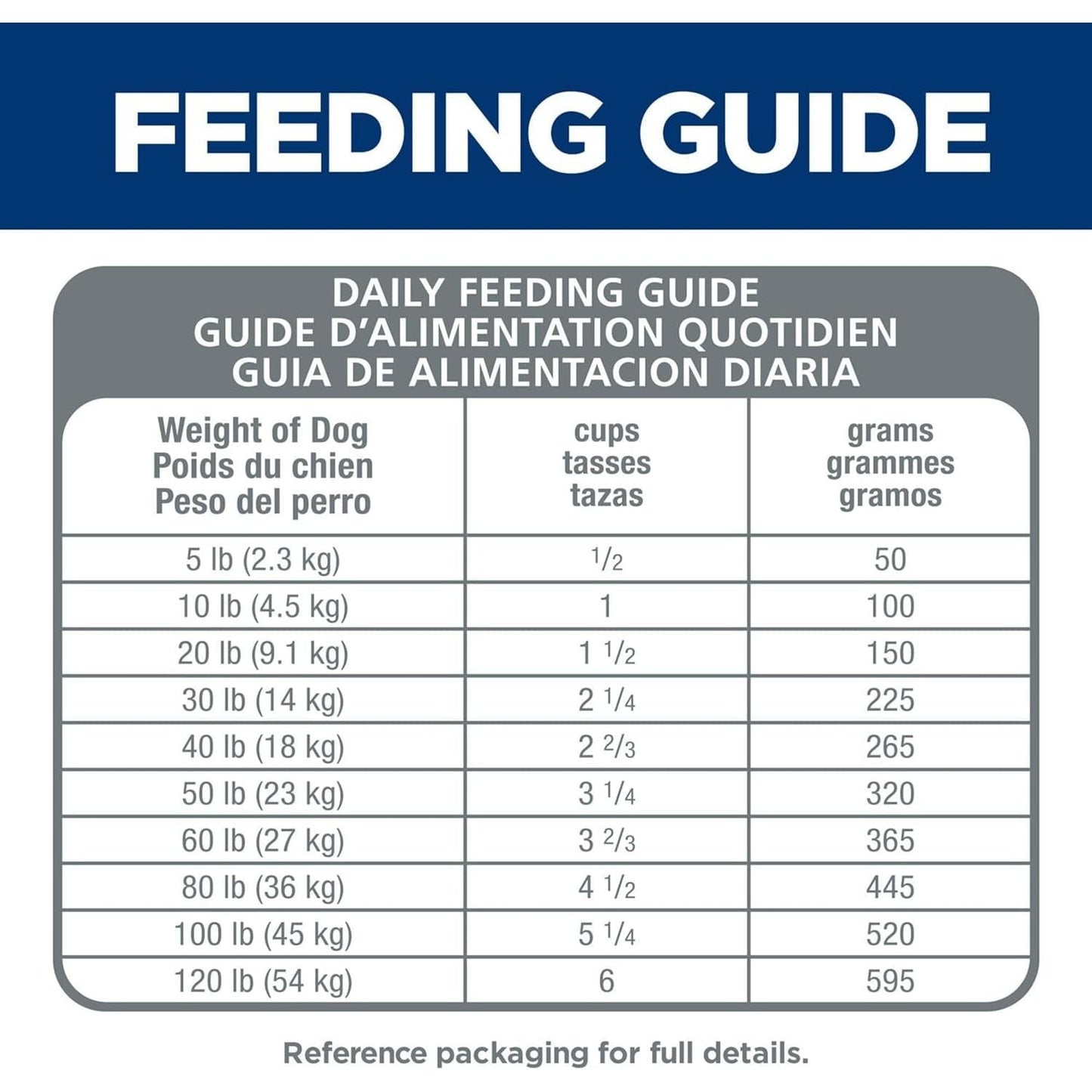 Hill'S 2036 Adult Lamb Meal and Brown Rice Dry Dog Food, 14.97 Kg