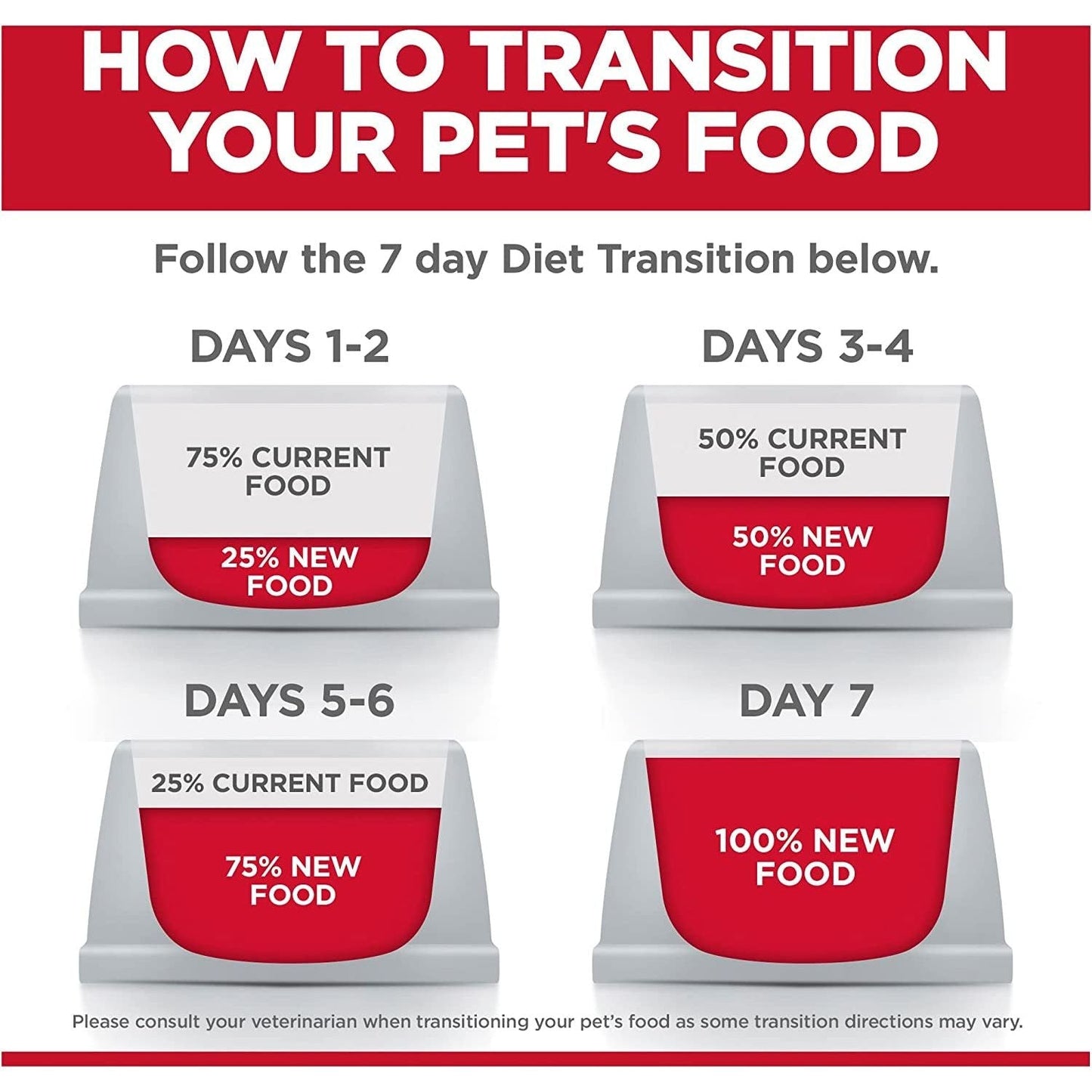 Perfect Digestion Adult Dry Dog Food 9.98Kg