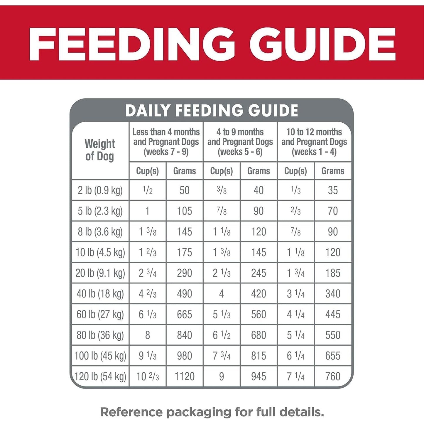 Puppy Small Bites, Chicken Meal & Barley Recipe, Dry Dog Food with Small Kibble, 2Kg Bag