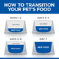 Adult 7+ Senior Small & Mini with Chicken Canned Wet Dog Food 12X200G