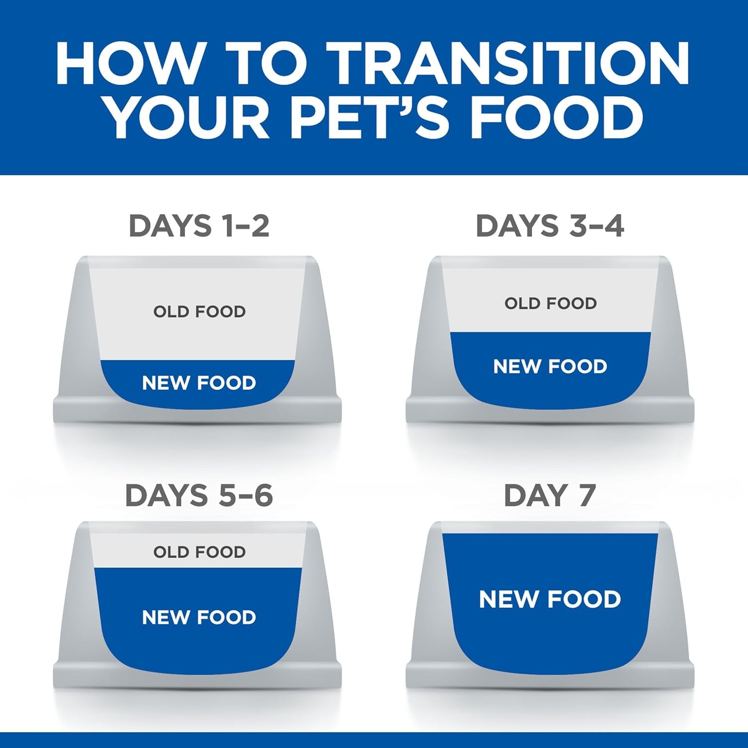 Adult 7+ Senior Small & Mini with Chicken Canned Wet Dog Food 12X200G