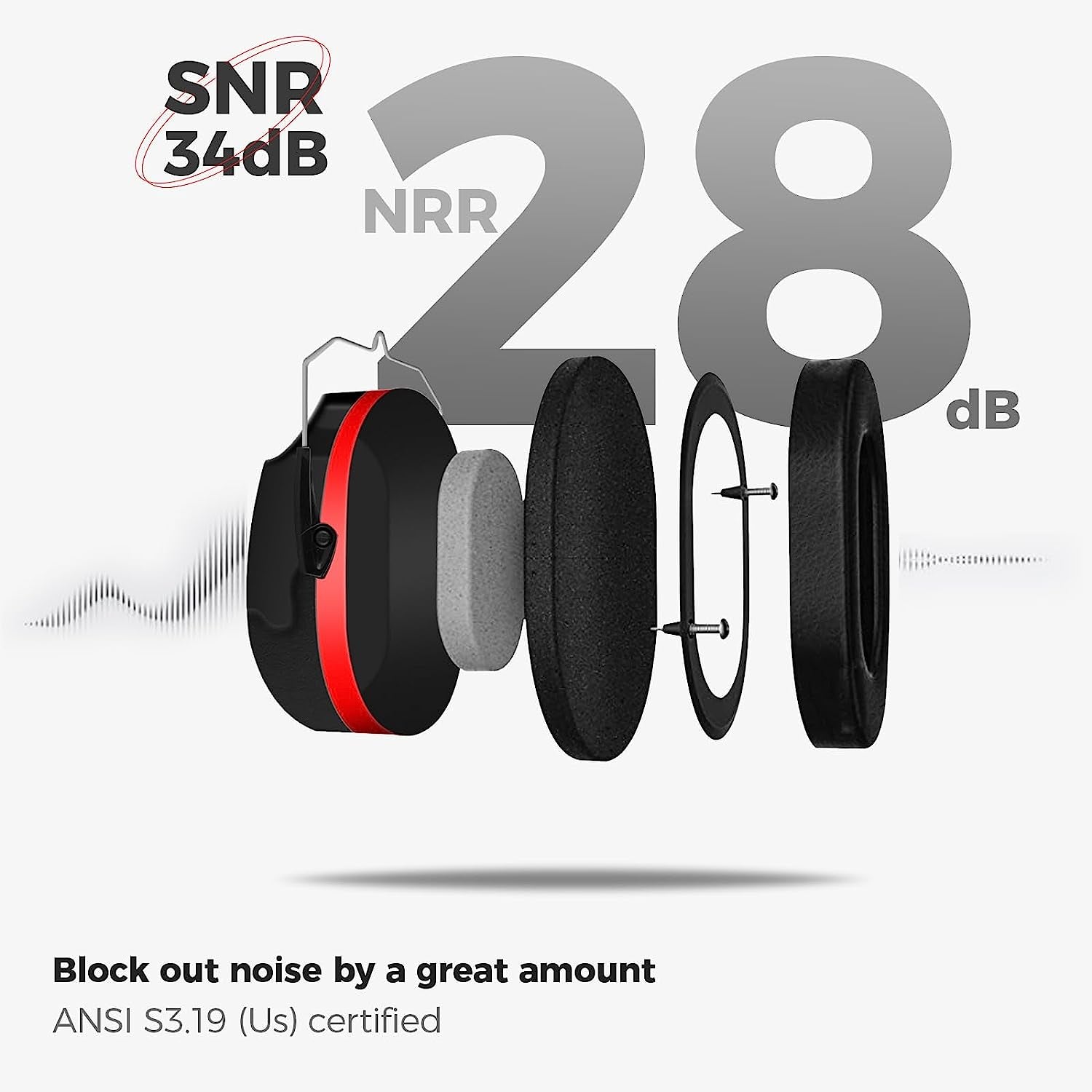 2 Pack Noise Reduction Ear Muffs, NRR 28Db Hearing Protection Headphones Headset Professional Noise Cancelling Ear Defenders for Construction Work -Red