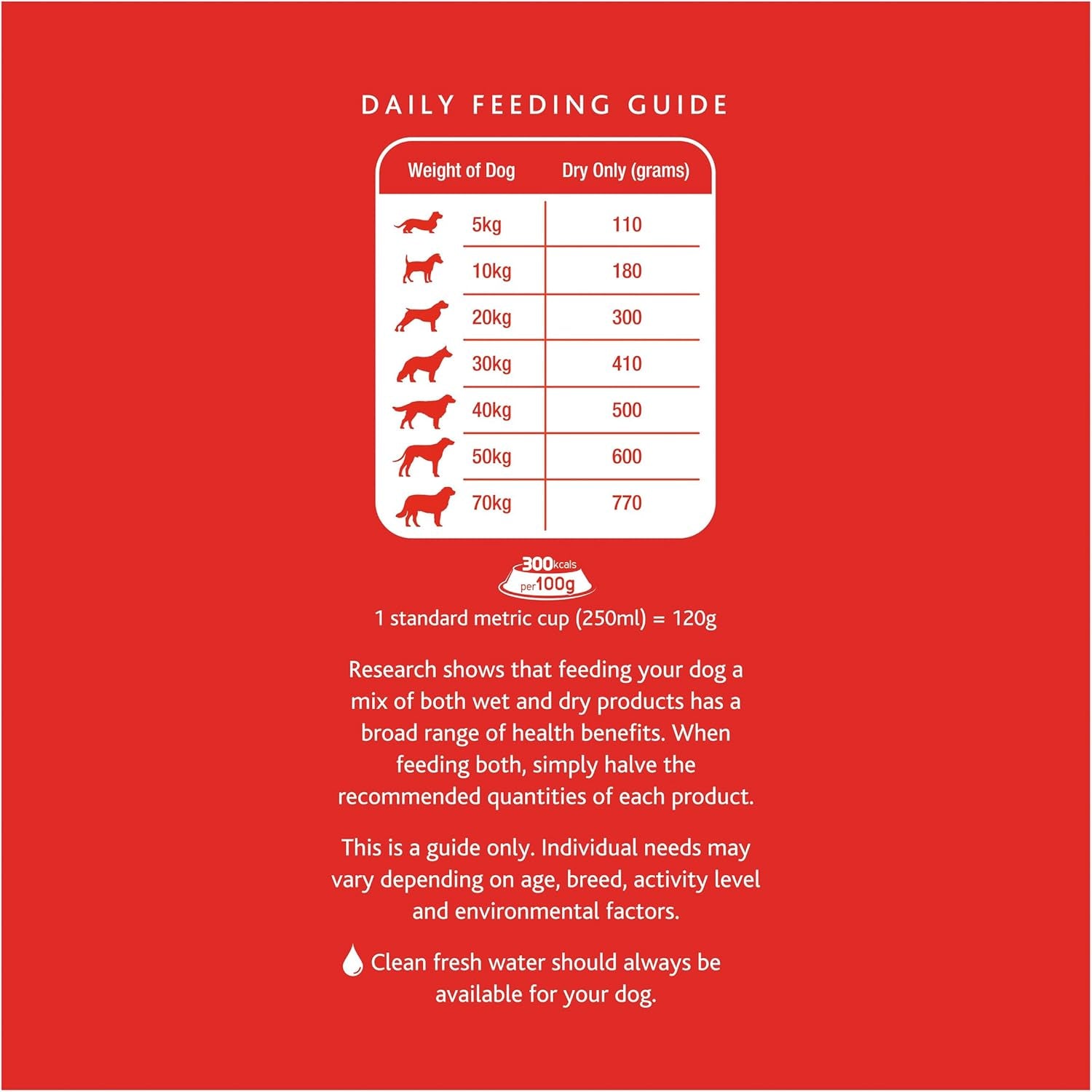 Adult Dry Dog Food with Beef 4X3Kg