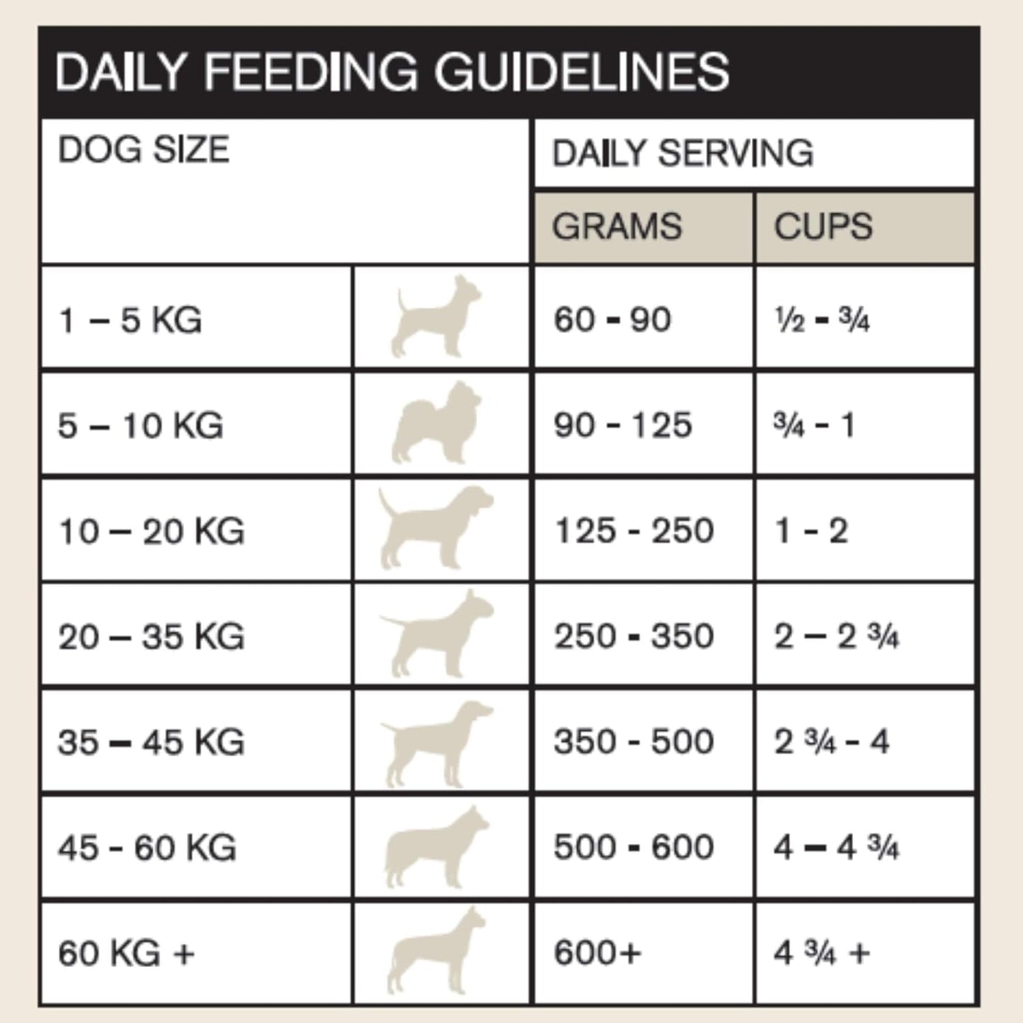 Naturals Premium Quality Grain Free Kangaroo Adult Dry Dog Food 3 Kg