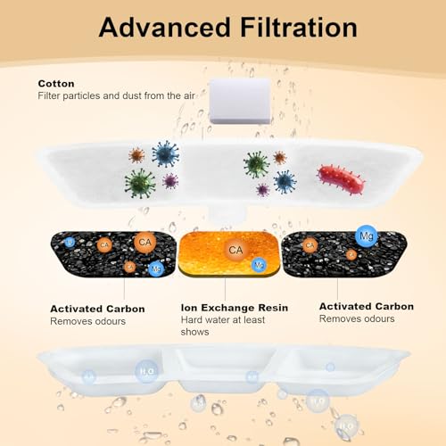 AnyEnjoy Cat Water Fountain Filter, 12 Pack Fountain Filter Replacement Compatible with Oneisall Cat Water Fountain PW04 3.5L/118oz