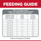 Science Diet Sensitive Stomach & Skin Adult Dog Food 1.81Kg