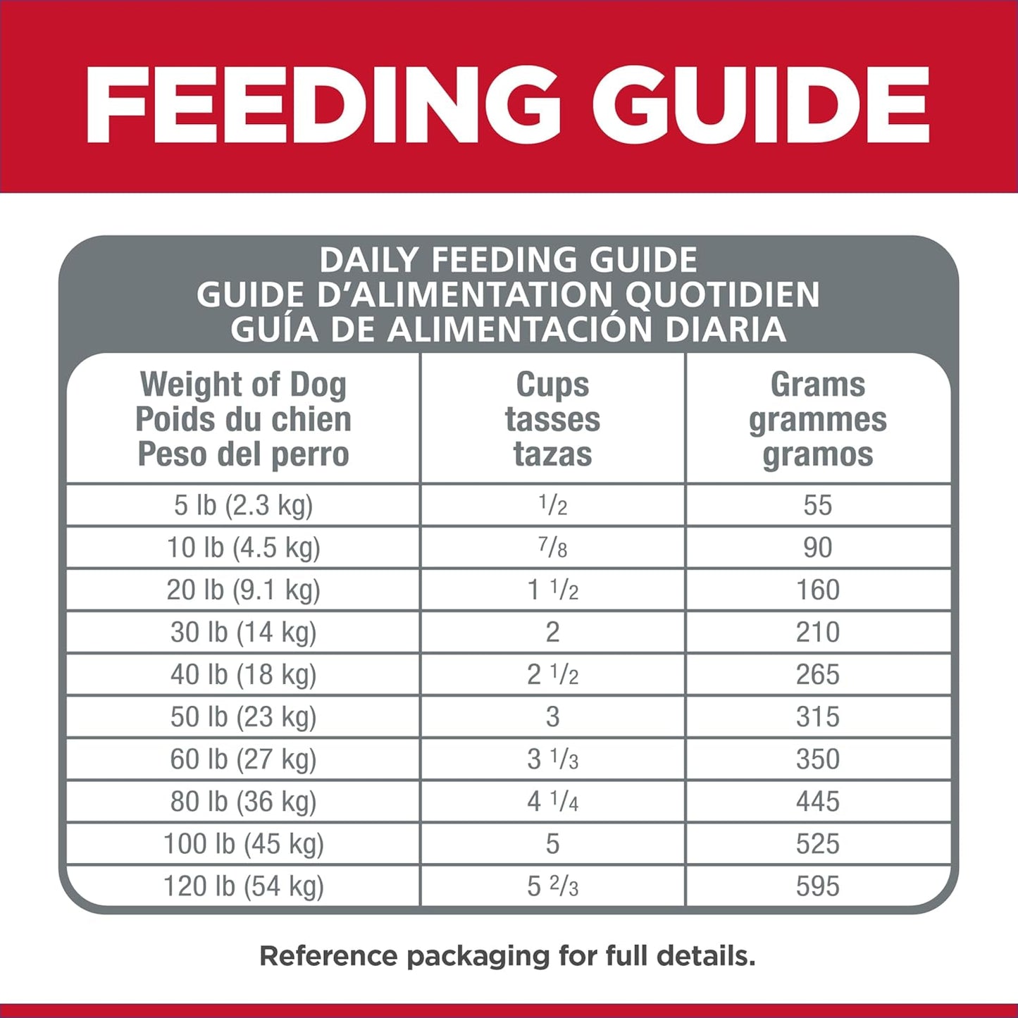 Science Diet Sensitive Stomach & Skin Adult Dog Food 1.81Kg