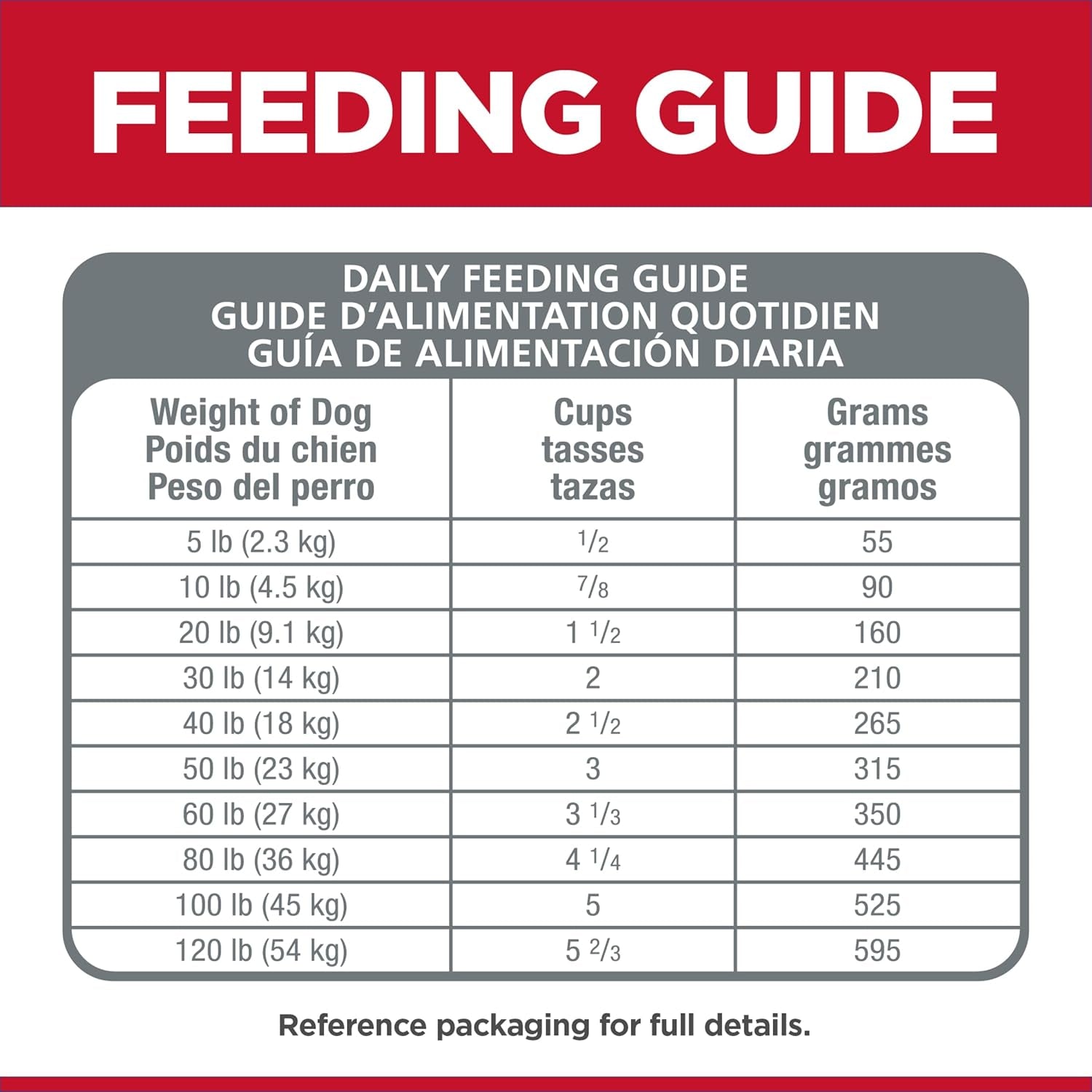 Science Diet Sensitive Stomach & Skin Adult Dog Food 1.81Kg
