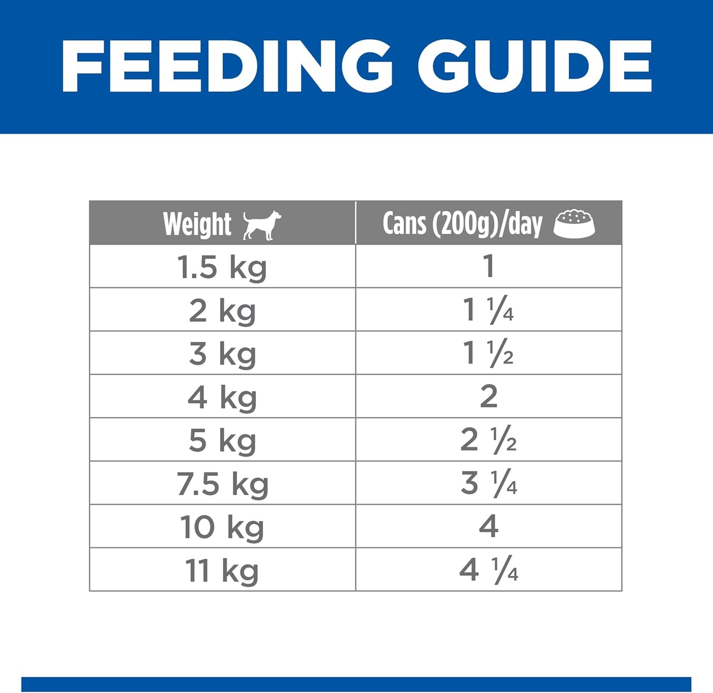 Adult Small & Mini with Chicken Canned Wet Dog Food 12X200G