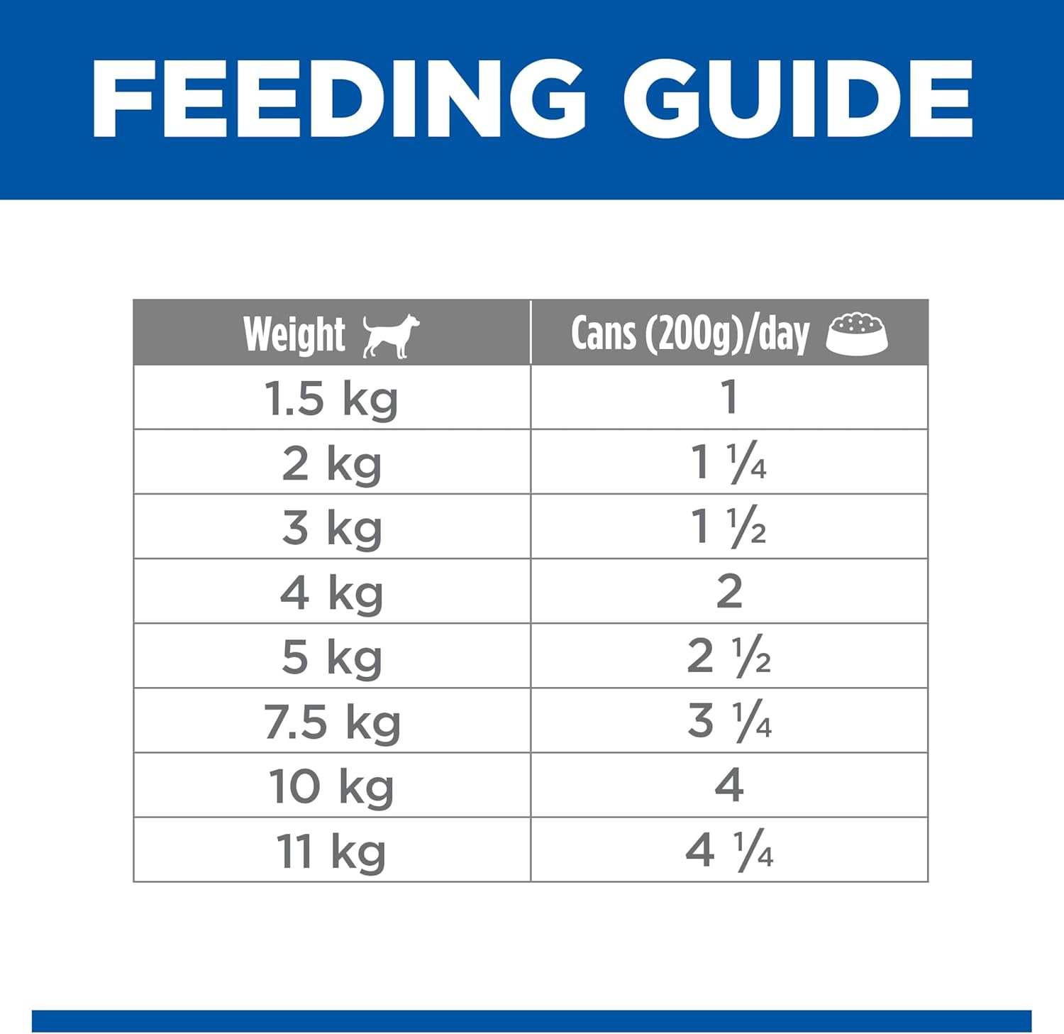 Adult Small & Mini with Chicken Canned Wet Dog Food 12X200G