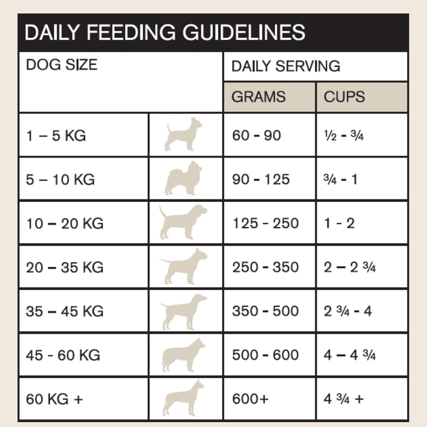 Naturals Premium Quality Grain Free Salmon Adult Dry Dog Food 13 Kg
