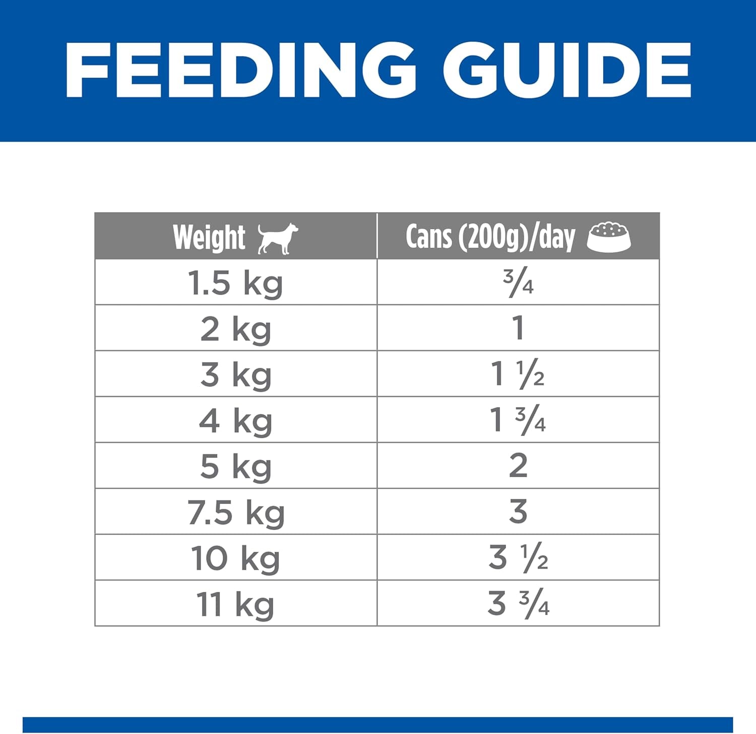 Adult 7+ Senior Small & Mini with Chicken Canned Wet Dog Food 12X200G