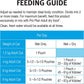 PRO PLAN Adult Wet Cat Food Urinary Care Chicken in Gravy 12X85G