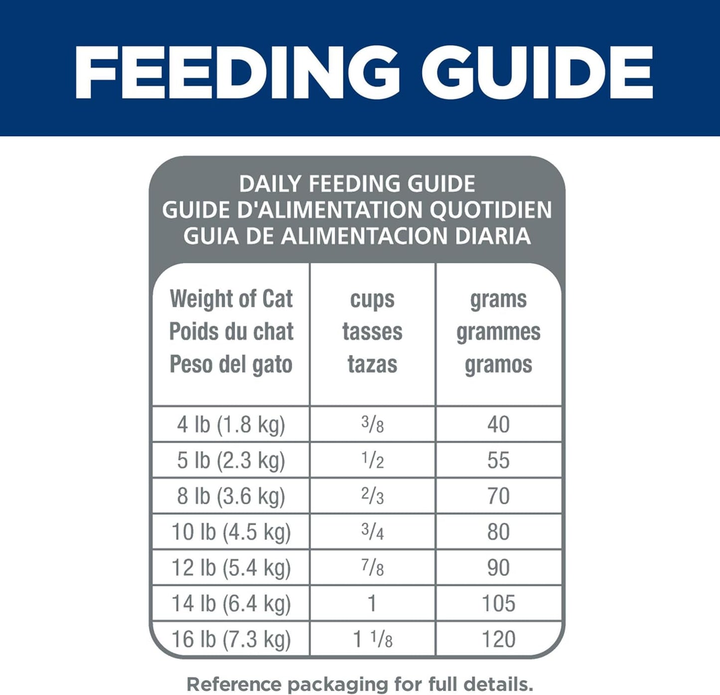 Science Diet Senior Adult 11+ Indoor, Chicken Recipe, Dry Cat Food for Older Cats, 1.58Kg Bag