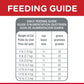 Adult, Chicken Recipe, Dry Cat Food, 4Kg Bag