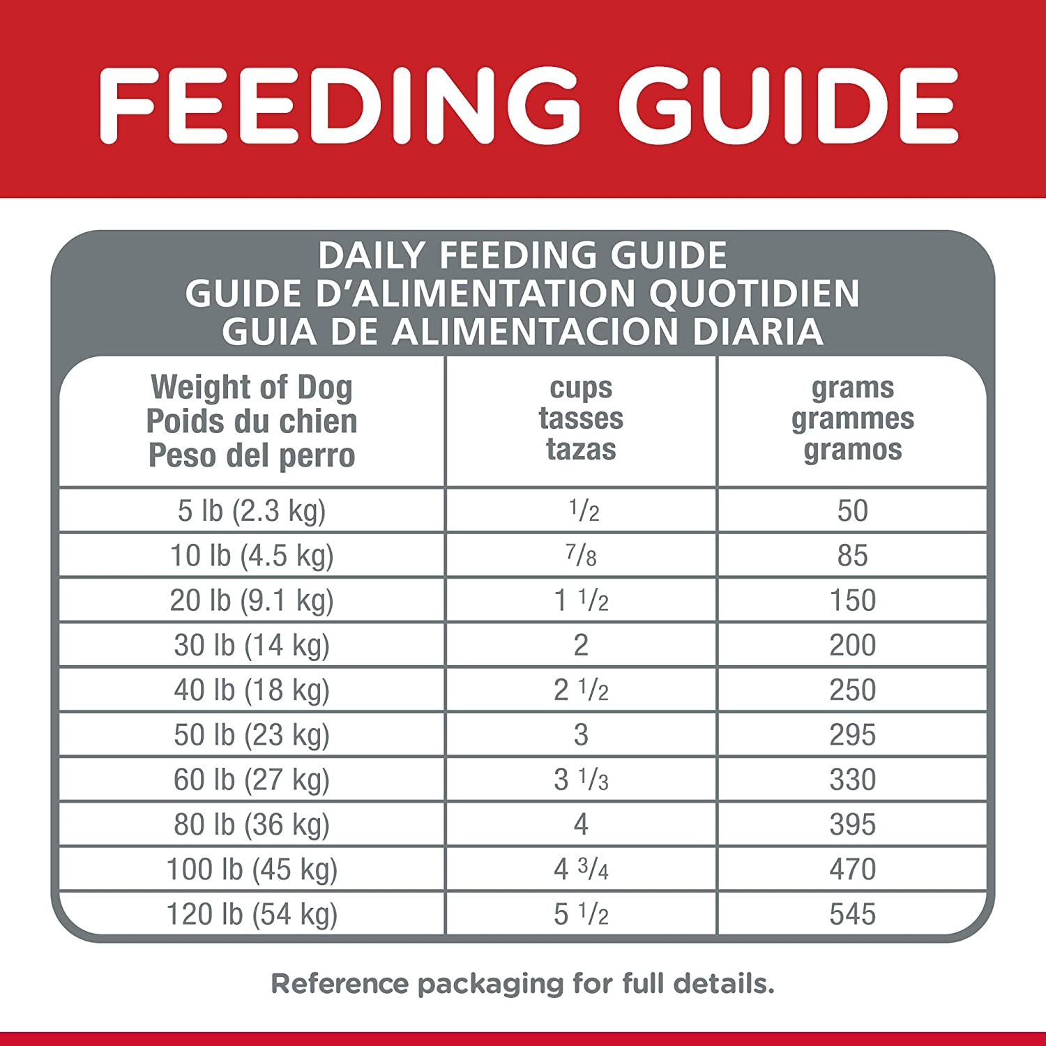 Adult 7+ Chicken Meal, Barley & Brown Rice Recipe Senior Dry Dog Food 12Kg Bag - Paws and Pats