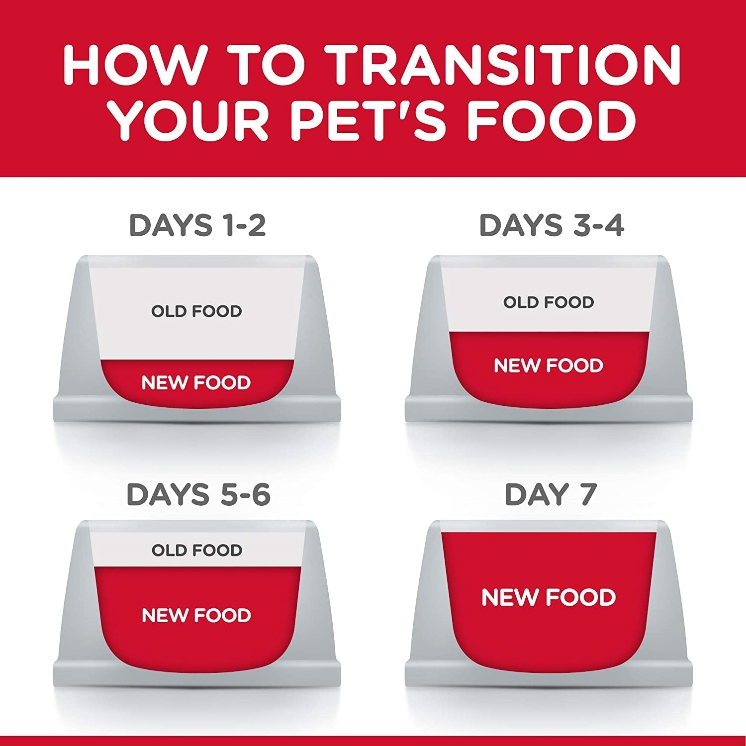 Adult 7+ Chicken Meal, Barley & Brown Rice Recipe Senior Dry Dog Food 12Kg Bag - Paws and Pats