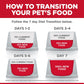 Adult Perfect Digestion Small Bites Dry Dog Food 1.58Kg - Paws and Pats