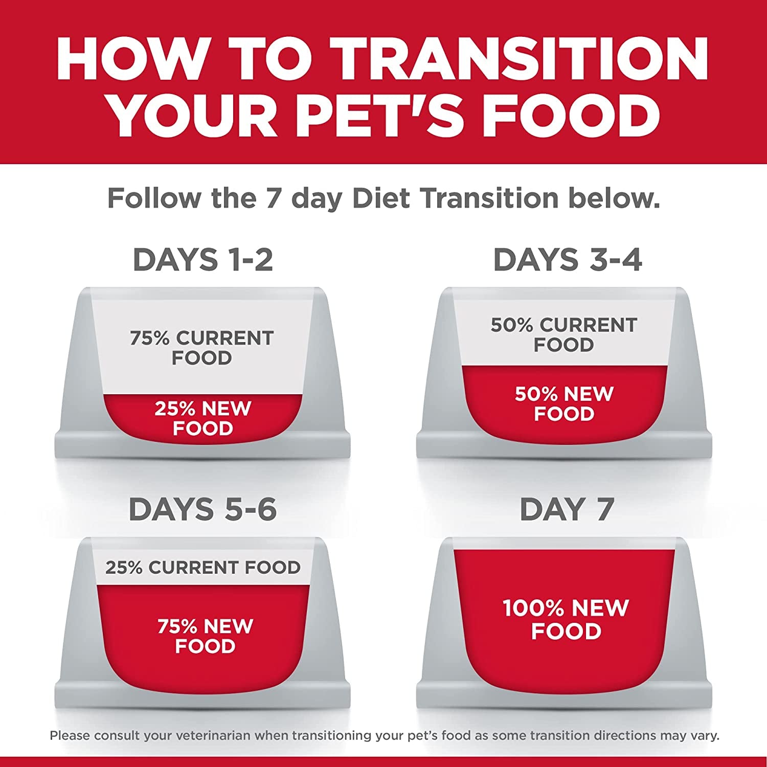 Adult Perfect Digestion Small Bites Dry Dog Food 1.58Kg - Paws and Pats