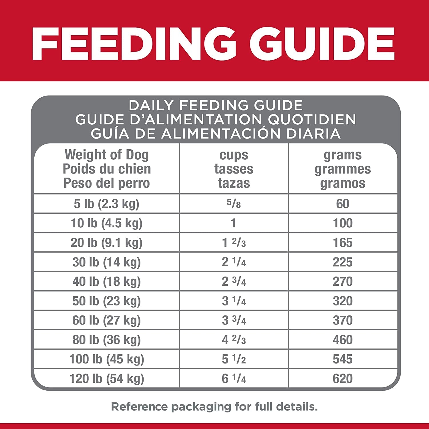 Adult Perfect Digestion Small Bites Dry Dog Food 1.58Kg - Paws and Pats