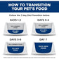 Adult Small Bites, Chicken & Barley Recipe, Dry Dog Food, 6.8Kg Bag