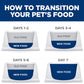 Adult Sensitive Skin and Stomach Variety Pack Cat Food Pouches 12 X 80 G