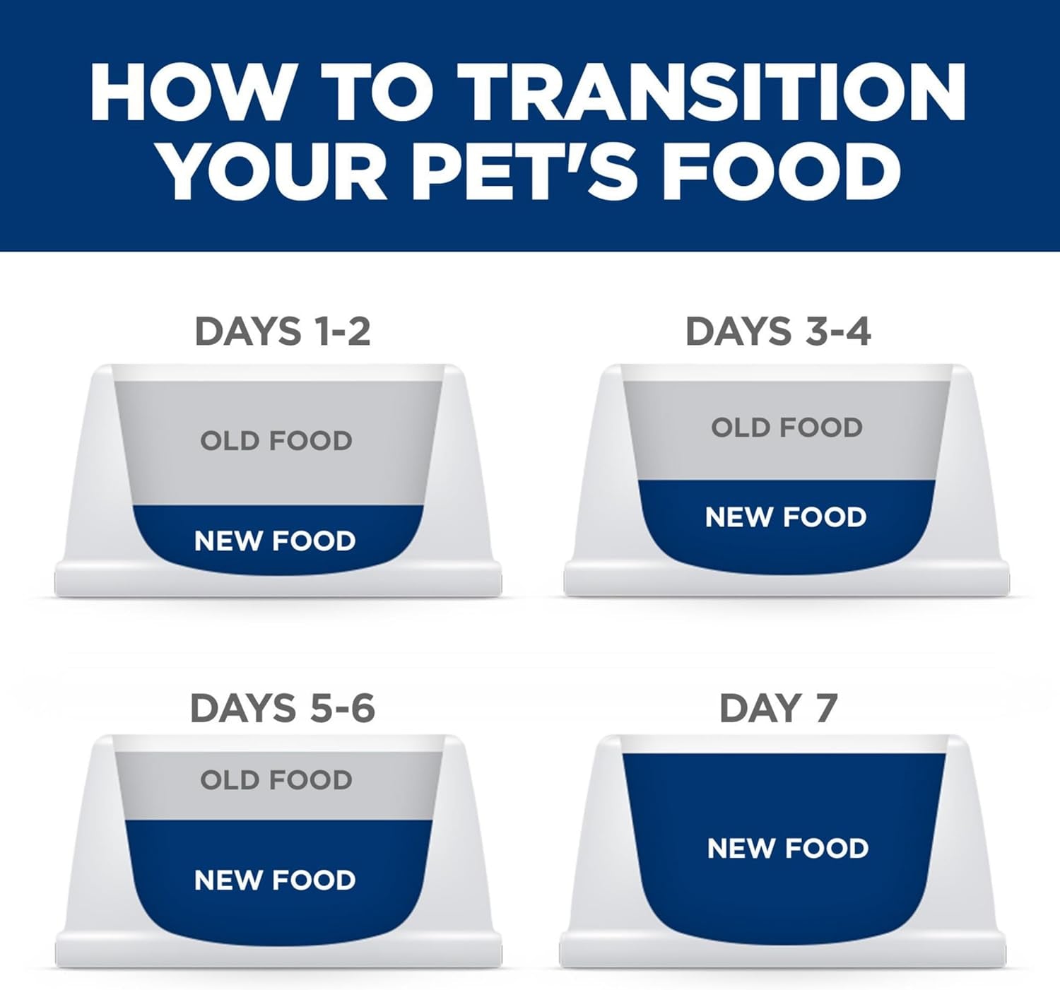 Science Diet Senior Adult 11+ Indoor, Chicken Recipe, Dry Cat Food for Older Cats, 1.58Kg Bag