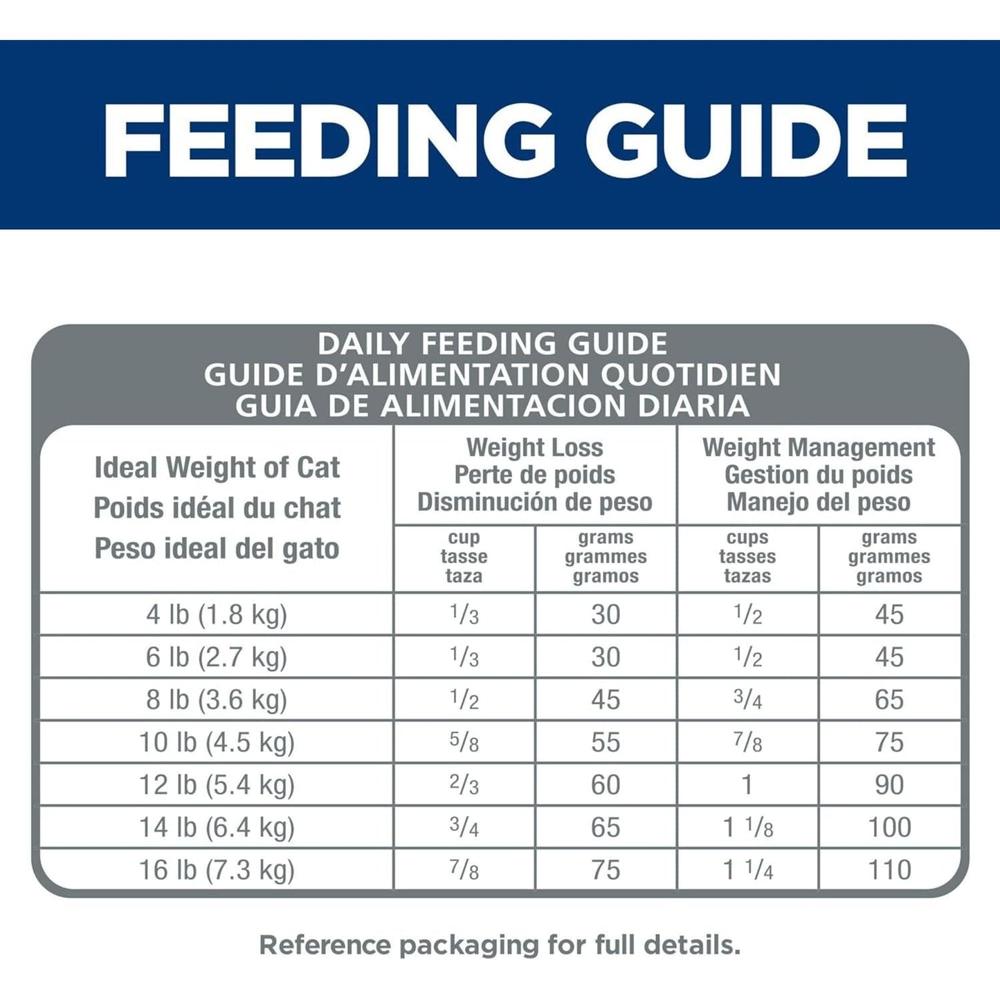 Perfect Weight Adult, Chicken Recipe, Dry Cat Food for Healthy Weight & Weight Management, 3.17Kg Bag