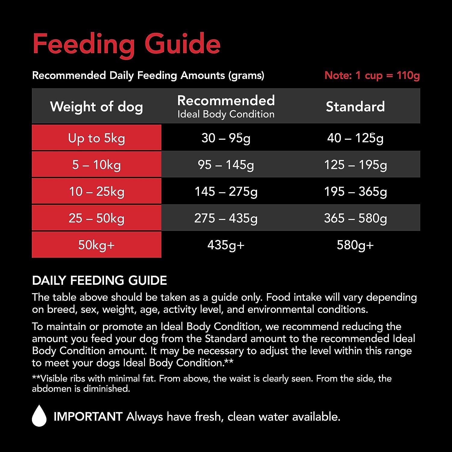 Adult Chicken Dry Dog Food 12Kg