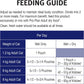 PRO PLAN Adult 7+ Wet Cat Food Chicken in Gravy 12X85G