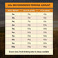 Proplan Adult Small & Toy Breed Chicken Dry Dog Food 2.5Kg