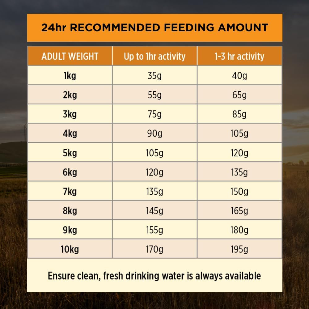 Proplan Adult Small & Toy Breed Chicken Dry Dog Food 2.5Kg