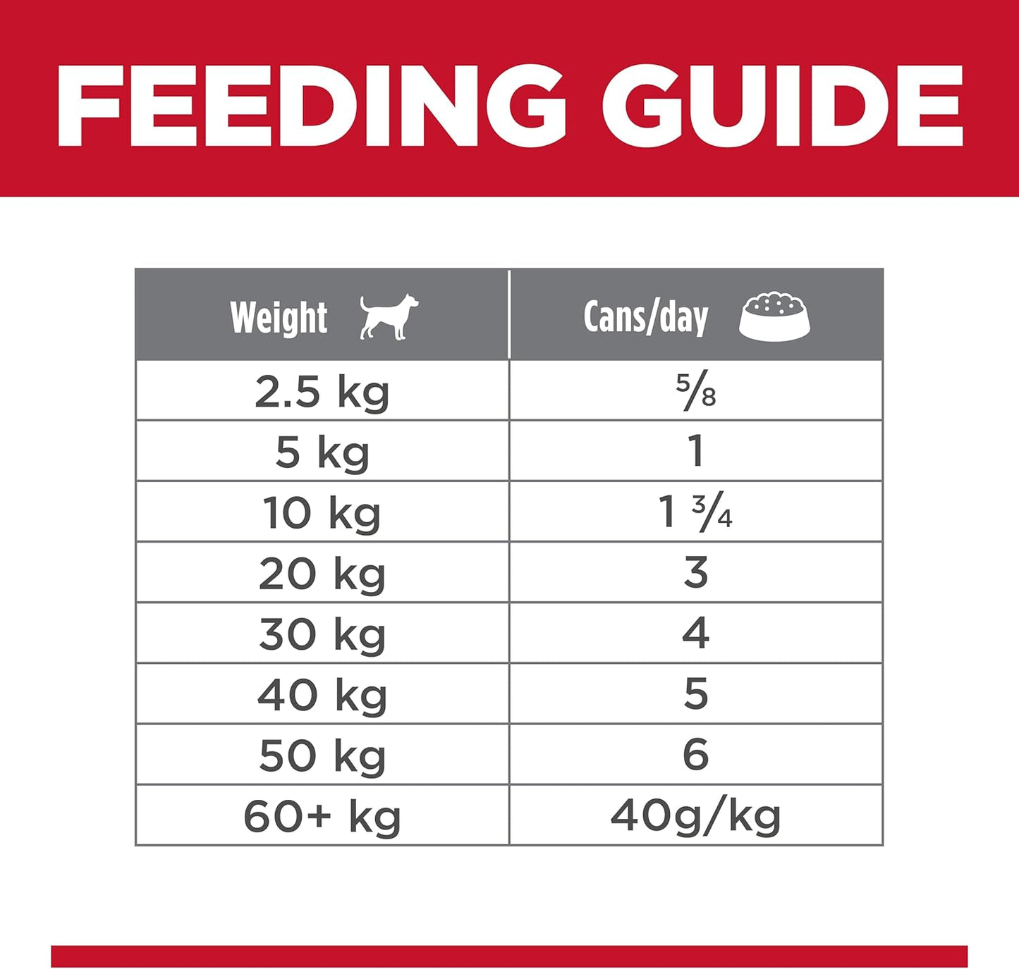 Adult with Turkey Canned Wet Dog Food 12X370G