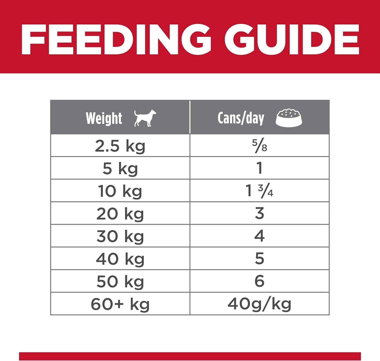 Adult with Turkey Canned Wet Dog Food 12X370G