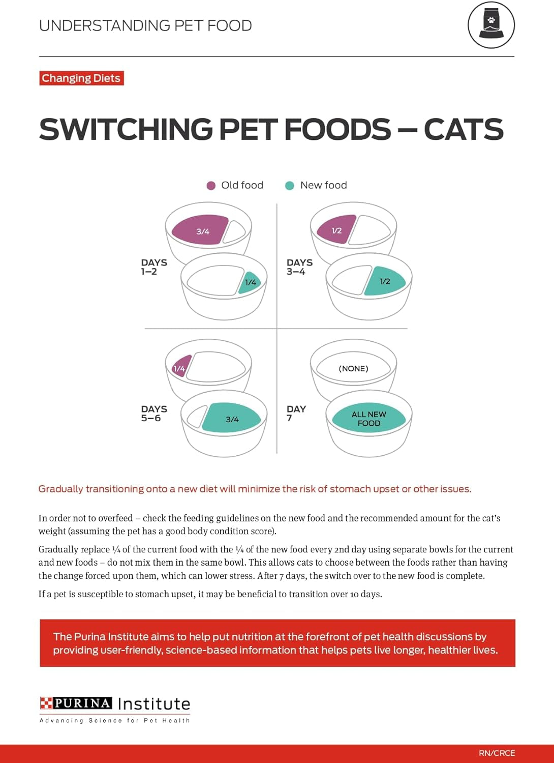 PRO PLAN Adult 11+ Wet Cat Food Salmon & Tuna Entrée 24X85G